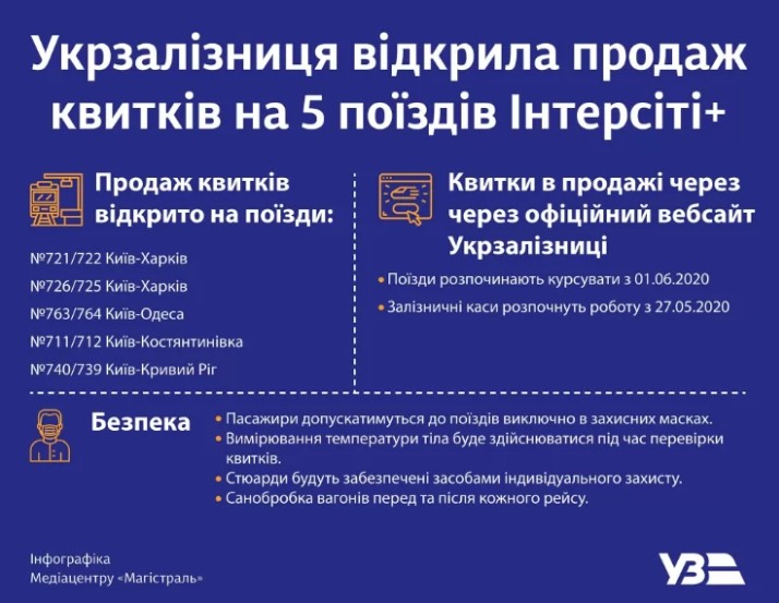 “Укрзализныця” открыла продажи билетов еще на 9 поездов. Список направлений