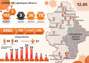 На Донеччині 102 випадки COVID-19, 26 хворих одужали
