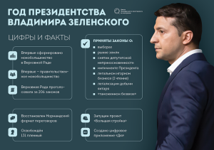 Рік президента зеленського: оцінки громадян. Опитування від соціологічної групи “Рейтинг”