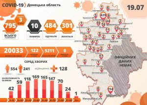 Губернатор сообщил о новых инфицированных на Донетчине: 2 – в Славянске
