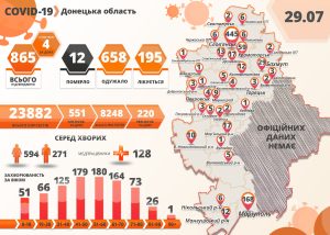 Статистика по СОVID-19 в регионе за 29 июля