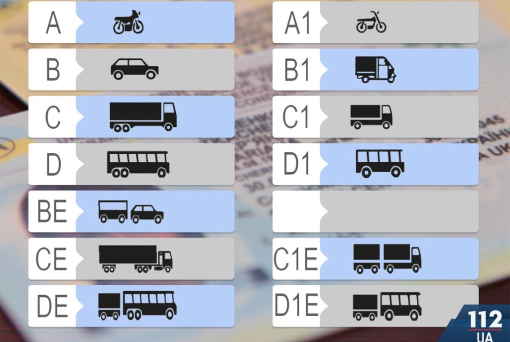 В Украине изменились правила выдачи водительских прав