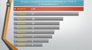 Фонд соціального страхування компенсує втрачений заробіток на період карантину