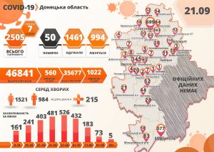 2 смерти от COVID-19, + 7 новых заболевших: статистика в регионе за 21 сентября