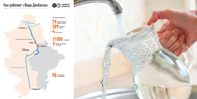 Рада поддержала постановление об организации бесперебойного водоснабжения в Донецкой области