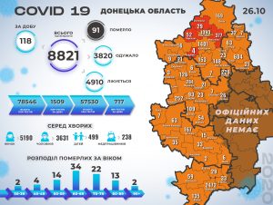 +118 новых заболевших. Статистика по СОVID-19 в регионе за 26 октября (КАРТА по новым районам)