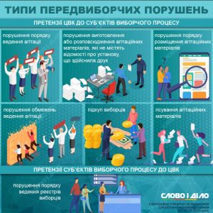 Предвыборные нарушения: какие претензии выдвигают к кандидатам и членам избирательных комиссий