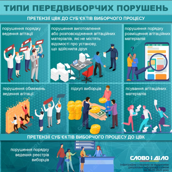 Предвыборные нарушения: какие претензии выдвигают к кандидатам и членам избирательных комиссий
