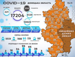15 смертей от COVID-19, + 221 новый заболевший: статистика в регионе за 15 ноября