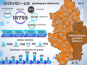 39 смертей от COVID-19, из них – 9 в Славянске, + 1071 новый заболевший: статистика в регионе за 17-18 ноября