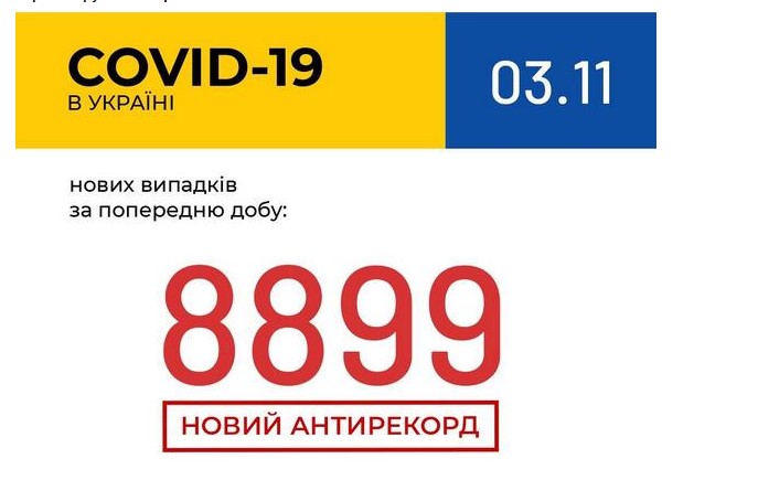 Антирекорд: в Україні за добу зафіксовано 8899 нових випадків COVID-19