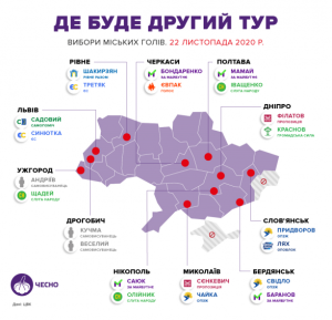 Как проходит второй тур выборов в Украине. Репортаж с места событий