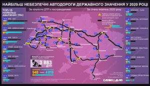 Какие автодороги государственного значения самые опасные