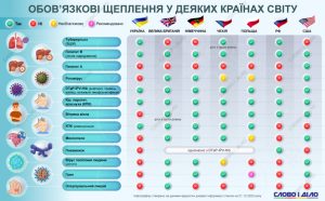 Календарь прививок: от каких заболеваний обязательно вакцинируют в разных странах