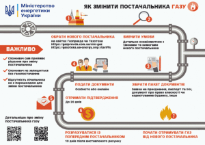 Зміна постачальника газу: відповіді на актуальні питання