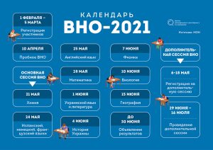 ВНО-2021: ключевые этапы и даты
