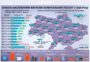 Исправно ли украинцы платят за «коммуналку»: за что задолжали, кто платил больше всех