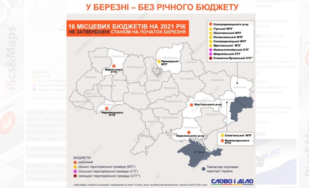 16 местных бюджетов на 2021 год до сих пор не приняты