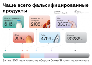 Не попасть в заблуждение. Как фальсифицируют продукты?