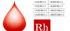 Фахівці назвали групи крові, чиї власники відрізняються особливо сильним імунітетом до інфекцій