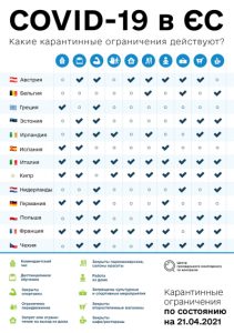 Украина и Европа после года пандемии. Как изменились коронавирусные ограничения?
