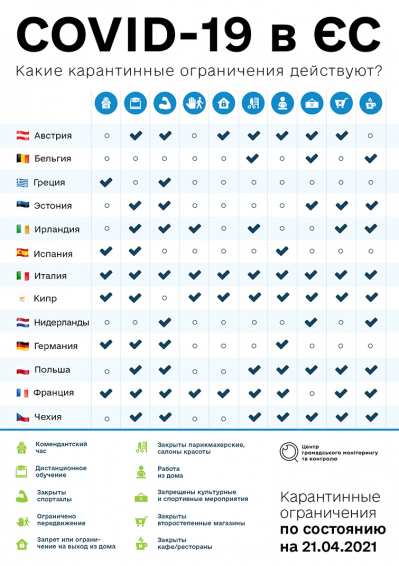 Украина и Европа после года пандемии. Как изменились коронавирусные ограничения?