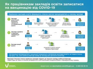 Кожен працівник закладу освіти зможе безоплатно вакцинуватись і захистити себе від COVID-19!