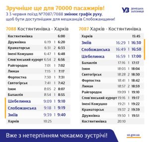 Змінено графік руху поїзда №7087 Харків – Костянтинівка та №7088 Костянтинівка – Харків