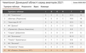 Увага! ФК «Слов’янськ» 9 червня зіграє на стадіоні «Локомотив»