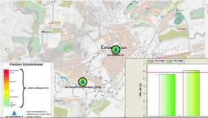 Відділ екології та природних ресурсів повідомляє! Індекс забруднення повітря у місті Слов’янськ підвищений!
