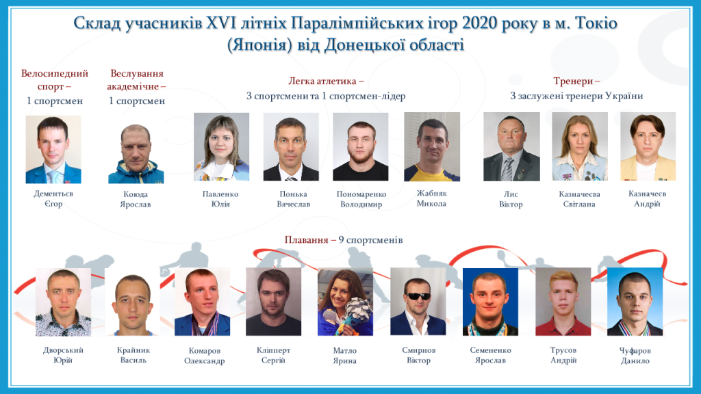 От Донецкой области на Паралимпийских играх в Токио 2020 Украину будут представлять 14 спортсменов и 1 спортсмен-лидер