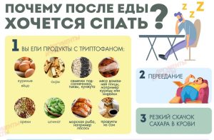 Почему после еды хочется спать?