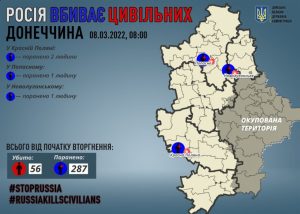 Росіяни за минулу ніч поранили чотирьох людей у Донецькій області