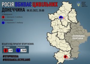 Потери мирного населения Донецкой области по состоянию на вечер 8 марта