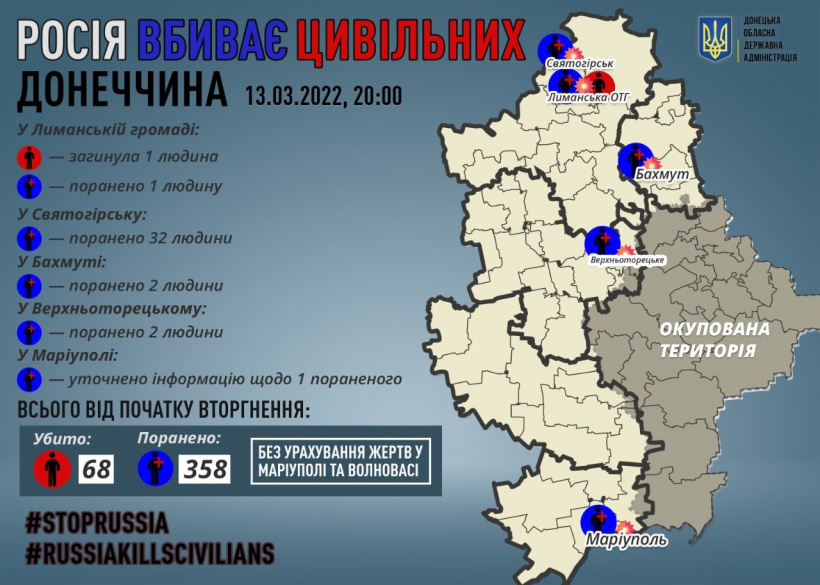 «Росія вбиває цивільних!»: одна людина загинула та понад 30 зазнали поранень на Донеччині 13 березня