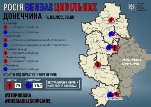 Росіяни вбили п’ятьох мирних мешканців Донецької області 14 березня