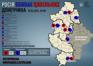 Від російських снарядів загинули вісім мирних мешканців Краматорська, Авдіївки та Покровська