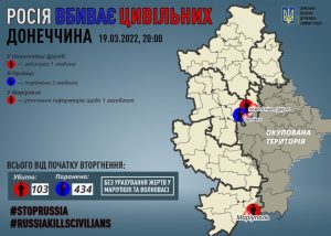 Мирна жителька Донеччини загинула від російських обстрілів у Новоселівці Другій, ще двоє людей поранено у Орлівці