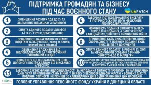 Як підтримують громадян та бізнес під час воєнного стану