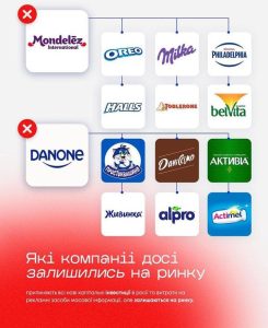 Які компанії досі залишились на ринку росії