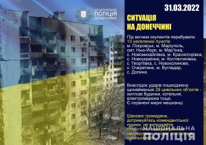 За добу обстрілів росіян зазнали 13 населених пунктів Донецької області