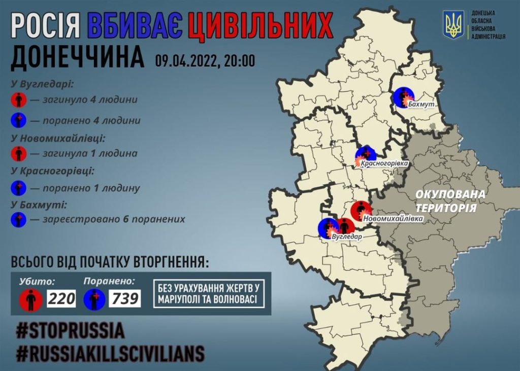 Внаслідок російських обстрілів на Донеччині загинуло 5 людей