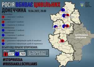 Сьогодні, внаслідок обстрілів у Слов’янську пострадала 1 людина