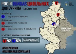 На Донеччині одна людина загинула та ще одна дістала поранень внаслідок російських обстрілів