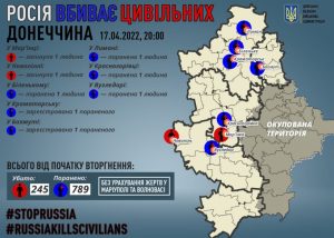 Дві людини загинули, ще 4 одержали поранення внаслідок російських обстрілів на Донеччині