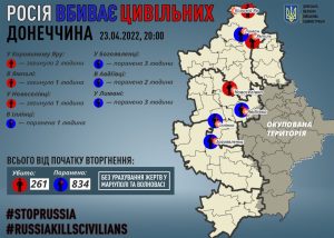 От обстрелов рф погибли еще 4 человека на Донетчине