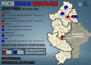 З початку широкомасштабного вторгнення російської армії в Україну внаслідок обстрілів та бомбардувань на Донеччині загинуло 325 мирних людей