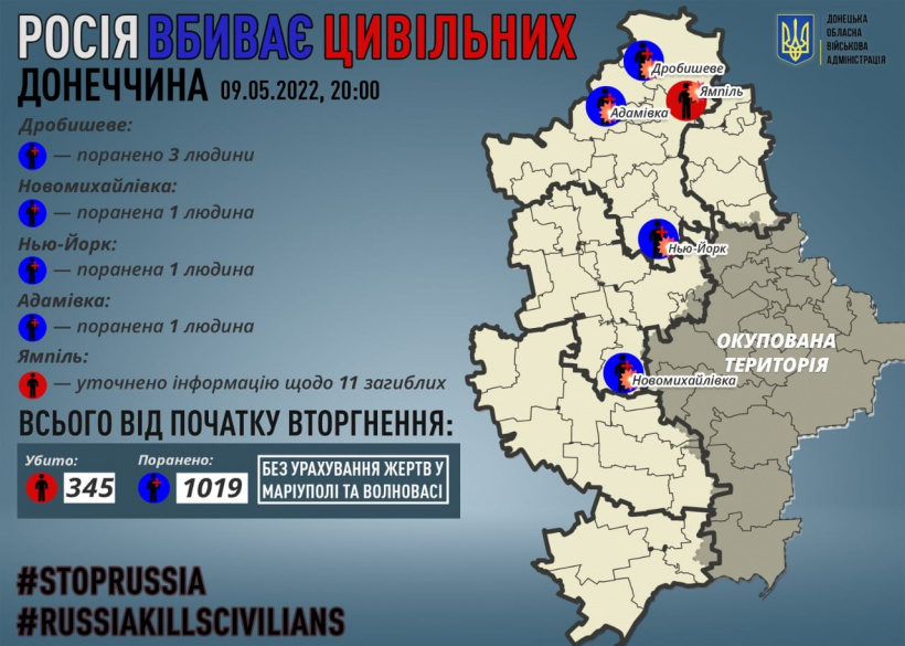 Шестеро мирних мешканців Донеччини дістали поранень внаслідок російських обстрілів