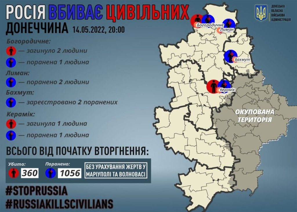 За 14 травня росіяни вбили 3 мирних мешканців Донеччини: 2 у Богородичному і 1 у Кераміку