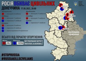 На Донеччині семеро мирних мешканців загинули внаслідок російських обстрілів, ще 6 людей дістали поранення